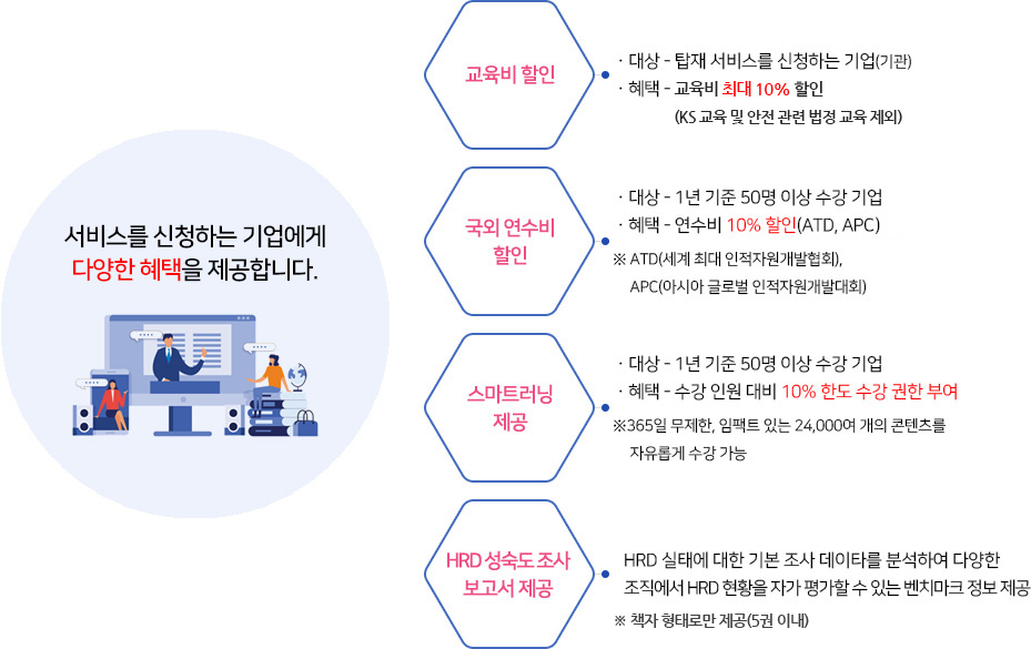 고객 Reward Service