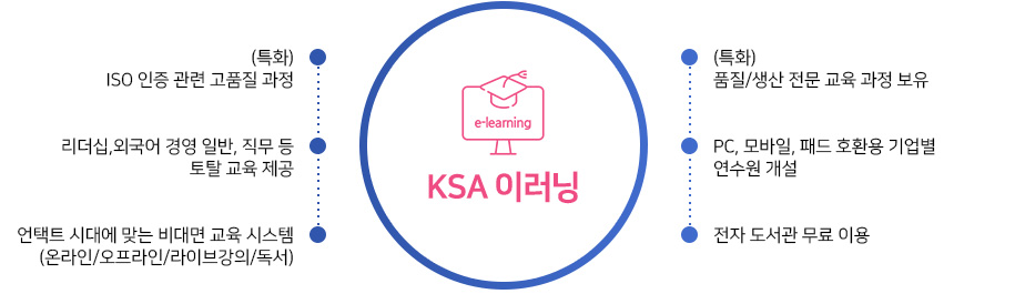 KSA이러닝