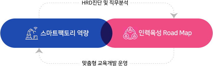 지원영역