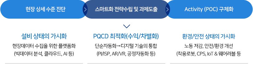기대효과