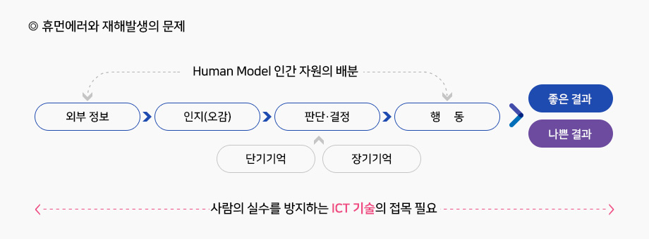해결방안2