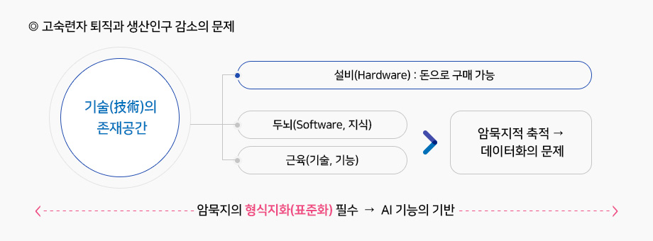 해결방안