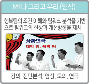 M1-나 그리고 우리(인식):행복팀의 조건 이해와 팀워크 분석을 기반으로 팀워크의 현상과 개선 방향을 제시, 강의, 진단분석, 영상, 토의, 연극
