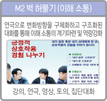 M2-벽 허물기(이해소통):연극으로 변화방향을 구체화하고 구조화된 대화를 통해 이해 소통의 계기 마련 및 역량 강화, 강의, 연극, 영상, 토의, 집단대화